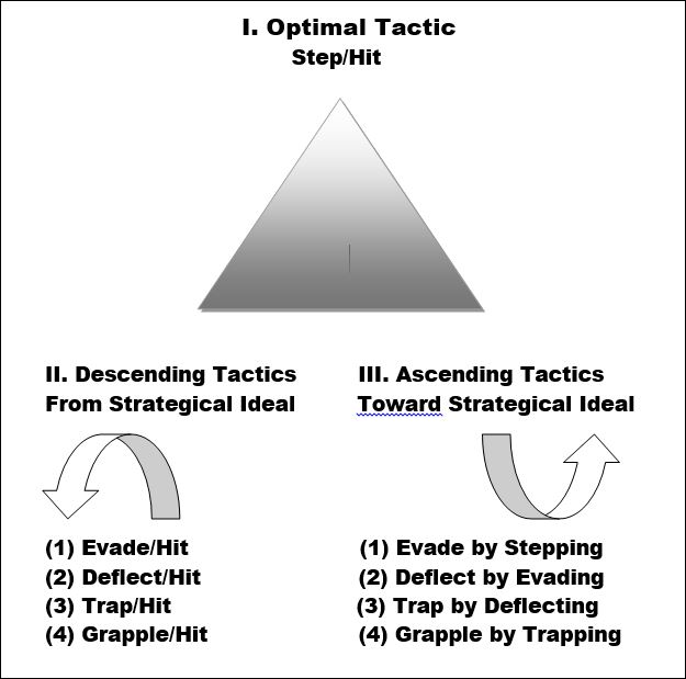 optimaltactic-jkd-markstewart